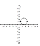  Use the graph to determine the equation of the circle in center-radius form. -   A)   ( x + 3 )  ^ { 2 } + ( y + 2 )  ^ { 2 } = 2  B)   ( x - 3 )  ^ { 2 } + ( y - 2 )  ^ { 2 } = 2  C)   ( x + 3 )  ^ { 2 } + ( y + 2 )  ^ { 2 } = 4  D)   ( x - 3 )  ^ { 2 } + ( y - 2 )  ^ { 2 } = 4