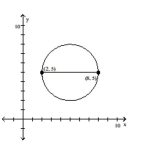  Find the center-radius form of the circle described or graphed. -   A)   ( x + 5 )  ^ { 2 } + ( y + 5 )  ^ { 2 } = 9  B)   ( x - 5 )  ^ { 2 } + ( y - 5 )  ^ { 2 } = 3  C)   ( x + 5 )  ^ { 2 } + ( y + 5 )  ^ { 2 } = 3  D)   ( x - 5 )  ^ { 2 } + ( y - 5 )  ^ { 2 } = 9