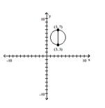  Find the center-radius form of the circle described or graphed. -   A)   ( x - 3 )  ^ { 2 } + ( y - 5 )  ^ { 2 } = 2  B)   ( x + 3 )  ^ { 2 } + ( y + 5 )  ^ { 2 } = 4  C)   ( x - 3 )  ^ { 2 } + ( y - 5 )  ^ { 2 } = 4  D)   ( x + 3 )  ^ { 2 } + ( y + 5 )  ^ { 2 } = 2
