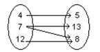 Decide whether the relation defines a function. -  A)  Not a function B)  Function