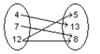 Decide whether the relation defines a function. -  A)  Not a function B)  Function