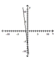 Decide whether the relation defines a function. -  A)  Not a function B)  Function