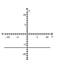 Decide whether the relation defines a function. -  A)  Function B)  Not a function