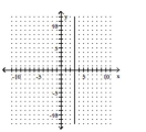 Decide whether the relation defines a function. -  A)  Function B)  Not a function