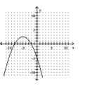Decide whether the relation defines a function. -  A)  Not a function B)  Function
