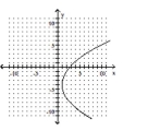 Decide whether the relation defines a function. -  A)  Function B)  Not a function