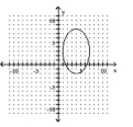 Decide whether the relation defines a function. -  A)  Not a function B)  Function