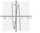 Decide whether the relation defines a function. -  A)  Not a function B)  Function