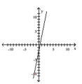  Give the domain and range of the relation. -   A)  domain:  ( - \infty , - 2 )  \cup ( - 2 , \infty )  ; range:  ( - \infty , 0 )  \cup ( 0 , \infty )   B)  domain:  ( - \infty , \infty )  ; range:  ( - \infty , \infty )   C)  domain:  ( - \infty , 0 ] \cup [ 0 , \infty )  ; range:  ( - \infty , - 2 ] \cup [ - 2 , \infty )   D)  domain:  ( - \infty , 0 )  \cup ( 0 , \infty )  ; range:  ( - \infty , - 2 )  \cup ( - 2 , \infty ) 