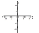  Give the domain and range of the relation. -   A)  domain:  ( - \infty , \infty )  ; range:  ( - \infty , \infty )   B)  domain:  ( - \infty , \infty )  ; range:  \{ 1 \}  C)  domain:  \{ 1 \} ;  range:  ( - \infty , \infty )   D)  domain:  ( - \infty , \infty )  ; range:  ( - \infty , 1 )  \cup ( 1 , \infty ) 