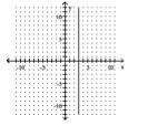  Give the domain and range of the relation. -   A)  domain:  ( - \infty , 3 )  \cup ( 3 , \infty )  ; range:  ( - \infty , \infty )   B)  domain:  ( - \infty , \infty )  ; range:  \{ 3 \}  C)  domain:  ( - \infty , \infty )  ; range:  ( - \infty , \infty )   D)  domain:  \{ 3 \} ;  range:  ( - \infty , \infty ) 