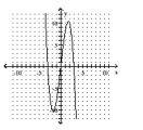  Give the domain and range of the relation. -   A)  range:  ( - 3,3 )  ; domain:  ( - 10,10 )   B)  range:  ( - \infty , - 3 )  \cup ( - 3,0 )  \cup ( 0,3 )  \cup ( 3 , \infty )  ; domain:  ( - \infty , - 10 )  \cup ( - 10,0 )  \cup ( 0,10 )  \cup ( 10 , \infty )   C)  range:  ( - 3,0 )  \cup ( 0,3 )  ; domain:  ( - 10,0 )  \cup ( 0,10 )   D)  range:  ( - \infty , \infty )  ; domain:  ( - \infty , \infty ) 