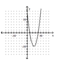  Give the domain and range of the relation. -   A)  domain:  ( - \infty , 0 )  ; range:  ( - \infty , 0 )   B)  domain:  ( - \infty , 0 )  \cup ( 0 , \infty )  ; range:  ( - \infty , 0 )  \cup ( 0 , \infty )   C)  domain:  ( - \infty , \infty )  ; range:  [ - 10 , \infty )   D)  domain:  ( 0 , \infty )  ; range:  [ 35 , \infty ) 