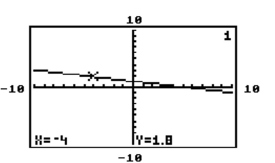 The graph of y = f(x)  is given. Use the graph to find the function value. -  Find f(-4) . A)  None of these B)  1 C)  -4 D)  1.8