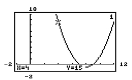 The graph of y = f(x)  is given. Use the graph to find the function value. -  Find f(4) . A)  15 B)  None of these C)  4 D)  -1
