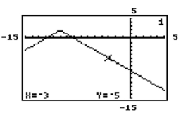 The graph of y = f(x)  is given. Use the graph to find the function value. -  Find f(-3) . A)  -3 B)  2 C)  -5 D)  None of these