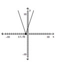  Determine the largest open intervals of the domain over which the function is increasing, decreasing, and constant. -   A)  Increasing  ( - 1 , \infty )  ; Decreasing  ( - \infty , - 1 )   B)  Increasing  ( 1 , \infty )  ; Decreasing  ( - \infty , 1 )   C)  Increasing  ( - \infty , - 1 )  ; Decreasing  ( - 1 , \infty )   D)  Increasing  ( - \infty , 1 )  ; Decreasing  ( 1 , \infty ) 