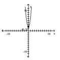  Determine the largest open intervals of the domain over which the function is increasing, decreasing, and constant. -   A)  Increasing  ( 0 , \infty )  ; Decreasing  ( - \infty , 0 )   B)  Increasing  ( - \infty , 0 )  ; Decreasing  ( - \infty , 0 )   C)  Increasing  ( - \infty , 0 )  ; Decreasing  ( 0 , \infty )   D)  Increasing  ( - \infty , 0 )  ; Decreasing  ( 0 , - \infty ) 