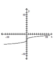  Determine the largest open intervals of the domain over which the function is increasing, decreasing, and constant. -   A)  Increasing  ( 0 , \infty )  ; Decreasing  ( - \infty , 0 )   B)  Increasing for all reals; Decreasing never C)  Increasing never; Decreasing for all reals D)  Increasing  ( - \infty , 0 )  ; Decreasing  ( 0 , \infty ) 