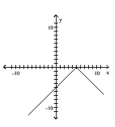  Determine the largest open intervals of the domain over which the function is increasing, decreasing, and constant. -   A)  Increasing  ( 5 , \infty )  ; Decreasing  ( - \infty , 5 )   B)  Increasing  ( - \infty , 5 )  ; Decreasing  ( 5 , \infty )   C)  Increasing  ( - \infty , 5 )  ; Decreasing  ( - \infty , 5 )   D)  Increasing  ( 5 , \infty )  ; Decreasing  ( 5 \infty ) 