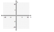 Graph the line described. -through (-10, 6) ; m = 0    A)     B)     78  C)     D)    