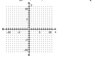Graph the line described. -through (1, 9) ; undefined slope    A)     B)     80  C)     D)    