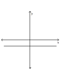 Choose the value which could represent the slope of the line. Assume that the scale on the x-axis is the same as the scale on the y-axis. -  A)  undefined B)  2 C)  0 D)  -2