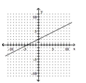  The graph of a linear function f is shown. Identify the slope, y-intercept, and x-intercept. -   A)   2 ; ( 0 , - 4 )  , ( 2,0 )   B)   2 ; ( 0,2 )  , ( - 4,0 )   C)   \frac { 1 } { 2 } ; ( 0 , - 4 )  , ( 2,0 )   D)   \frac { 1 } { 2 } ; ( 0,2 )  , ( - 4,0 ) 