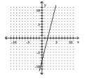  The graph of a linear function f is shown. Identify the slope, y-intercept, and x-intercept. -   A)   \frac { 1 } { 4 } ; ( 0 , - 8 )  , ( 2,0 )   B)   4 ; ( 0 , - 8 )  , ( 2,0 )   C)   \frac { 1 } { 4 } ; ( 0,2 )  , ( - 8,0 )   D)   4 ; ( 0,2 )  , ( - 8,0 ) 
