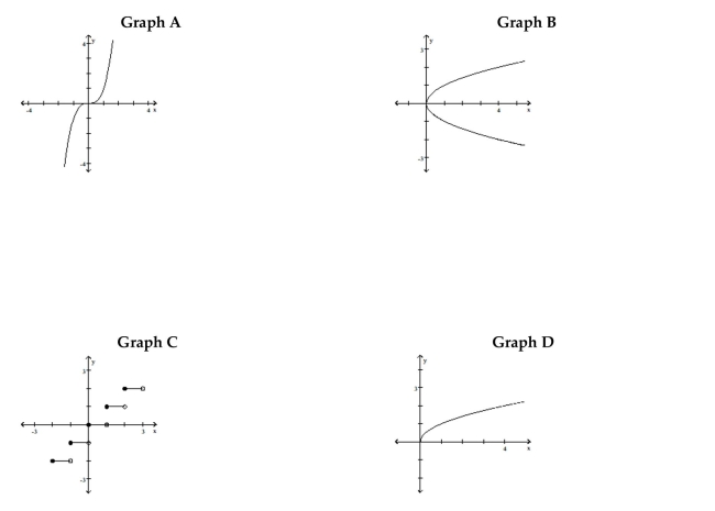 Refer to the following graphs to determine an appropriate response.   -Which graphs of functions increase over the whole of their domain? A)  graphs C and D B)  graphs A and B C)  graphs A and D D)  graph D