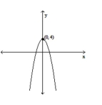  Determine the intervals of the domain over which the function is continuous. -   A)   ( 4 , \infty )   B)   ( - \infty , 4 ]  C)   [ 0 , \infty )   D)   ( - \infty , \infty ) 