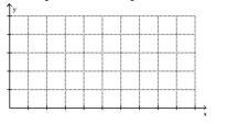 Graph the function. -Sketch a graph showing the distance (in miles)  that a person is from home after x hours if that individual drives at 35 mph to a lake 70 miles away, stays at the lake 1.5 hours, and then returns Home at a speed of 70 mph.    A)      B)  none of these 130 C)     D)    