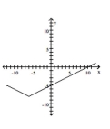  Describe the transformations and give the equation for the graph. -   A)  It is the graph of  f ( x )  = | x |  translated 6 units to the left, stretched vertically by a factor of 2 and translated 8 units down. The equation is  y = 2 | x - 6 | + 8  B)  It is the graph of  f ( x )  = | x |  translated 6 units to the left, stretched vertically by a factor of 2 and translated 8 units down. The equation is  y = 2 | x + 6 | - 8  C)  It is the graph of  f ( x )  = | x |  translated 6 units to the left, shrunken vertically by a factor of  \frac { 1 } { 2 }  and translated 8 units down. The equation is  y = \frac { 1 } { 2 } | x - 6 | - 8   D)  It is the graph of  f ( x )  = | x |  translated 6 units to the left, shrunken vertically by a factor of  \frac { 1 } { 2 }  and translated 8 units down. The equation is  y = \frac { 1 } { 2 } | x + 6 | - 8