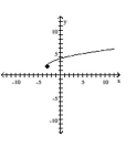  Describe the transformations and give the equation for the graph. -   A)  It is the graph of  f ( x )  = \sqrt { x }  translated 3 units to the left and translated 2 units up. The equation is  y = \sqrt { x - 3 } - 2  B)  It is the graph of  f ( x )  = \sqrt { x }  translated 3 units to the left and translated 2 units up. The equation is  y = \sqrt { x + 3 } + 2  C)  It is the graph of  f ( x )  = \sqrt { x }  translated 3 units to the left and translated 2 units up. The equation is  y = \sqrt { x + 3 } - 2  D)  It is the graph of  f ( x )  = \sqrt { x }  translated 3 units to the left and translated 2 units up. The equation is  y = \sqrt { x - 3 } + 2