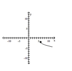  Describe the transformations and give the equation for the graph. -   A)  It is the graph of  f ( x )  = \sqrt { x }  translated 6 units to the right, reflected across the  x -axis and translated 2 units down. The equation is  y = \sqrt { - x + 6 } - 2  B)  It is the graph of  f ( x )  = \sqrt { x }  translated 6 units to the right, reflected across the  y -axis and translated 2 units down. The equation is  y = \sqrt { - x - 6 } - 2  C)  It is the graph of  f ( x )  = \sqrt { x }  translated 6 units to the right, reflected across the  x -axis and translated 2 units down. The equation is  y = - \sqrt { x + 6 } - 2  D)  It is the graph of  f ( x )  = \sqrt { x }  translated 6 units to the right, reflected across the  x -axis and translated 2 units down. The equation is  y = - \sqrt { x - 6 } - 2