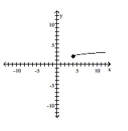  Describe the transformations and give the equation for the graph. -   A)  It is the graph of  \mathrm { f } ( \mathrm { x } )  = \sqrt { \mathrm { x } }  translated 4 units to the right, stretched vertically by a factor of 3 and translated 2 units up. The equation is  y = 3 \sqrt { x - 4 } + 2  B)  It is the graph of  f ( x )  = \sqrt { x }  translated 4 units to the right, shrunken vertically by a factor of  \frac { 1 } { 3 }  and translated 2 units up. The equation is  y = \frac { 1 } { 3 } \sqrt { x + 4 } + 2  C)  It is the graph of  f ( x )  = \sqrt { x }  translated 4 units to the right, shrunken vertically by a factor of  \frac { 1 } { 3 }  and translated 2 units up. The equation is  y = \frac { 1 } { 3 } \sqrt { x - 4 } + 2  D)  It is the graph of  f ( x )  = \sqrt { x }  translated 4 units to the right, stretched vertically by a factor of 3 and translated 2 units up. The equation is  y = 3 \sqrt { x + 4 } + 2
