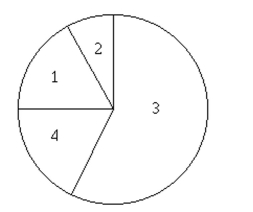 Solve the problem. -100 employees of a company are asked how they get to work and whether they work full time or part time. The figure below shows the results. If one of the 100 employees is randomly selected, Find the probability that the person does not commute by public transportation.   1. Public transportation: 7 full time, 9 part time 2)  Bicycle: 3 full time, 4 part time 3)  Drive alone: 29 full time, 33 part time 4)  Car pool: 9 full time, 6 part time A)  0.16 B)  1.00 C)  0.41 D)  0.84