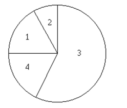 Solve the problem. -100 employees of a company are asked how they get to work and whether they work full time or part time. The figure below shows the results. If one of the 100 employees is randomly selected, Find the probability that the person does not work full time.   1. Public transportation: 6 full time, 8 part time 2)  Bicycle: 3 full time, 3 part time 3)  Drive alone: 31 full time, 32 part time 4)  Car pool: 7 full time, 10 part time A)  0.32 B)  0.47 C)  0.50 D)  0.53