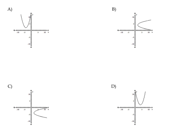 Graph the parabola.