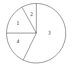 100 employees of a company are asked how they get to work and whether they work full time or part time. The figure below shows the results. If one of the 100 employees is randomly selected, find the probability that the Person does not commute by public transportation.   1. Public transportation: 8 full time, 8 part time 2. Bicycle: 5 full time, 3 part time 3. Drive alone: 28 full time, 33 part time 4. Car pool: 9 full time, 6 part time A)  0.16 B)  1.00 C)  0.42 D)  0.84