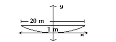A radio telescope has a parabolic surface. If it is 1 m deep and 20 m wide, how far is the focus from the vertex?   A)  100 m B)  25 m C)  1 m D)  5 m