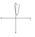    Using only this graph of f(x)   f ( x )  = a ( x - h )  ^ { 2 } + k  k, what are the signs of h and k? A)  Both are positive. B)  h is negative and k is positive. C)  h is positive and k is negative. D)  Both are negative. 