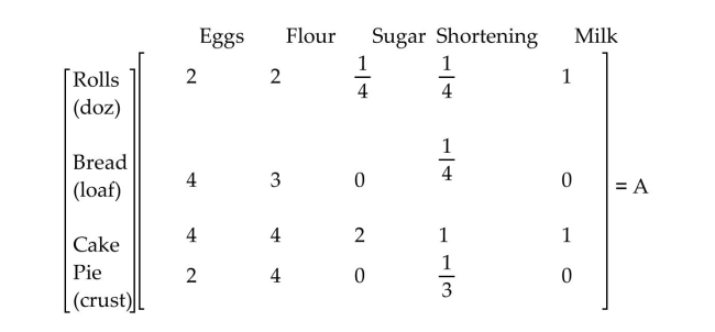  Le Boulangerie, a bakery, sells four main items: sweet rolls, bread, cakes, and pies. The amount of each ingredient (in cups, except for eggs)  required for these items is given by matrix A.   The cost (in cents)  for each ingredient when purchased in large lots or small lots is given in matrix B.    Use matrix multiplication to find a matrix giving the comparative cost per bakery item for the two purchase options.  A)   \left[ \begin{array} { l l }  33.75 & 43 \\ 40.75 & 55 \\ 86 & 106 \\ 41 & 59.33 \end{array} \right]  B)   \left[ \begin{array} { l l }  32.75 & 43 \\ 40.75 & 54 \\ 87 & 106 \\ 41 & 55.33 \end{array} \right]  C)   \left[ \begin{array} { l l }  35.75 & 43 \\ 0 & 0 \\ 87 & 106 \\ 0 & 0 \end{array} \right]  D)  These matrices cannot be multiplied.  
