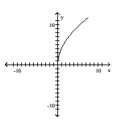 Determine whether or not the function is one-to-one. -   
