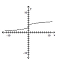 Determine whether or not the function is one-to-one. -   