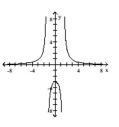 Determine whether or not the function is one-to-one. -   
