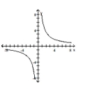 Determine whether or not the function is one-to-one. -   