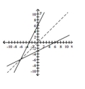 Decide whether the pair of functions graphed are inverses. -   