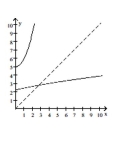Decide whether the pair of functions graphed are inverses. -   