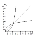 Decide whether the pair of functions graphed are inverses. -   